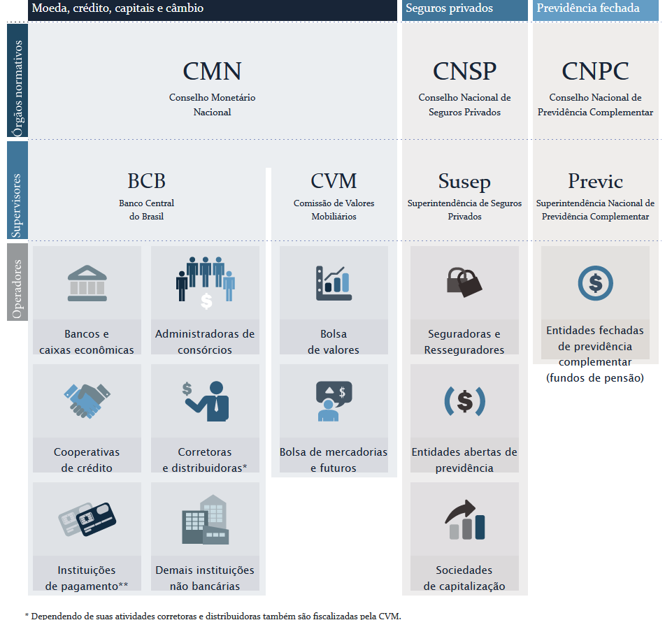 Hierarquia SFN - Descomplica Investimento